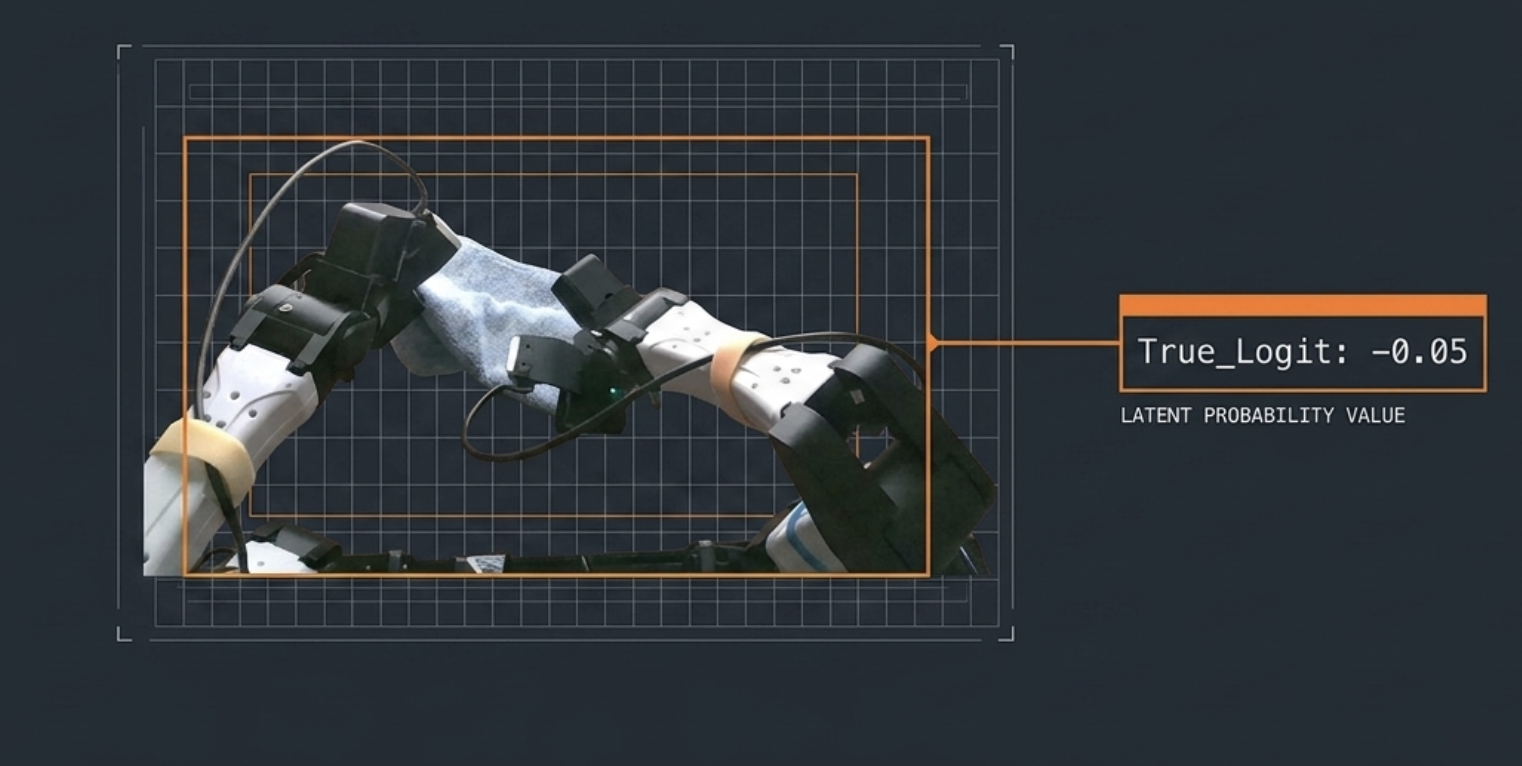 A robot arm folding a towel with a True_Logit probability readout — the core TOPReward concept
